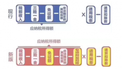 资讯