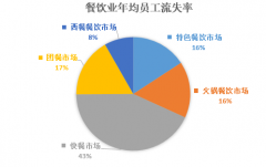 资讯